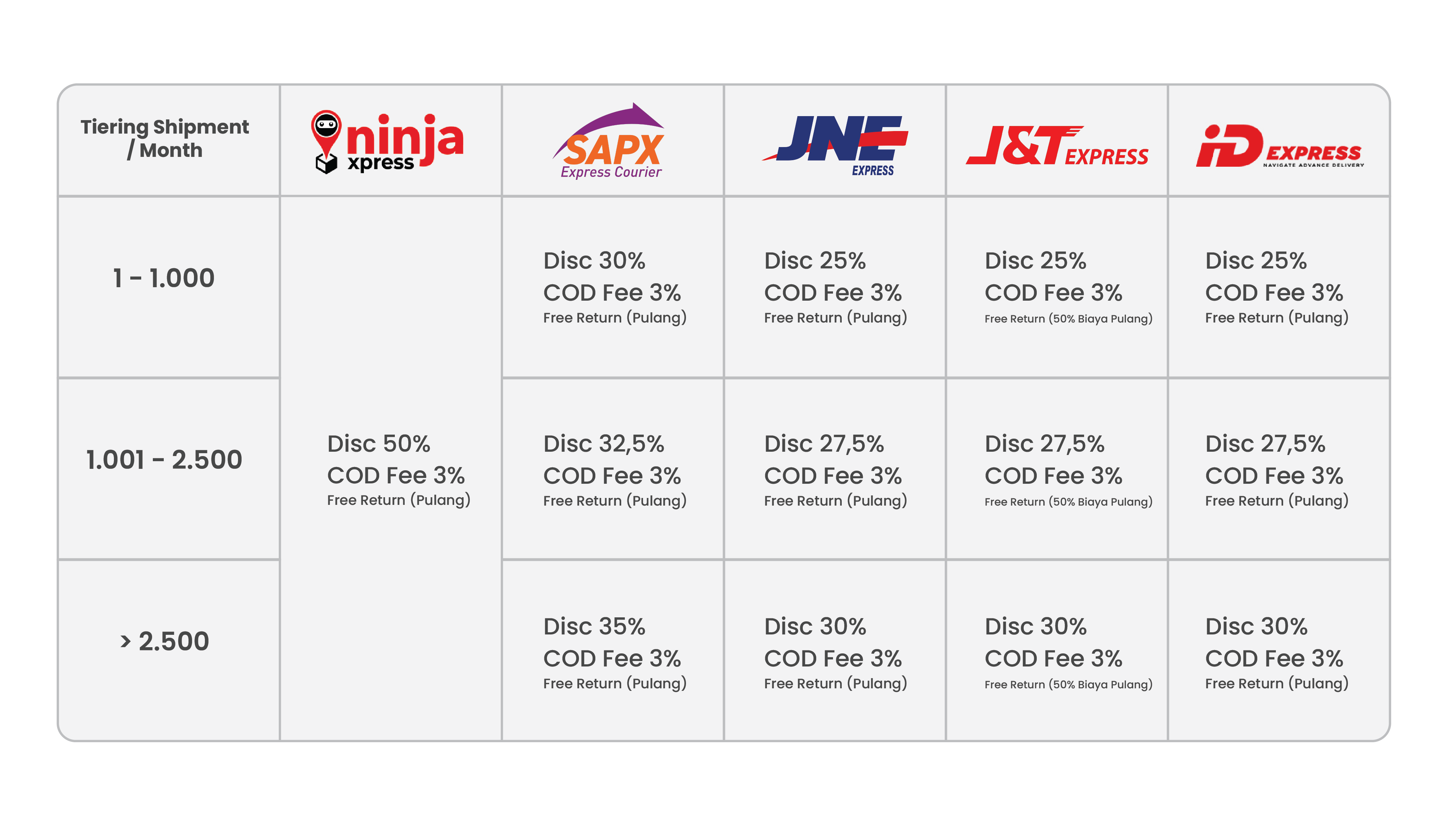 semua pasti diskon